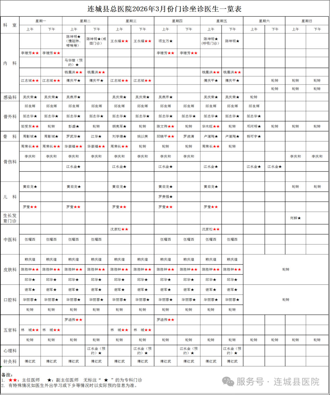 連城縣總醫院3月份門診坐診醫生一覽表