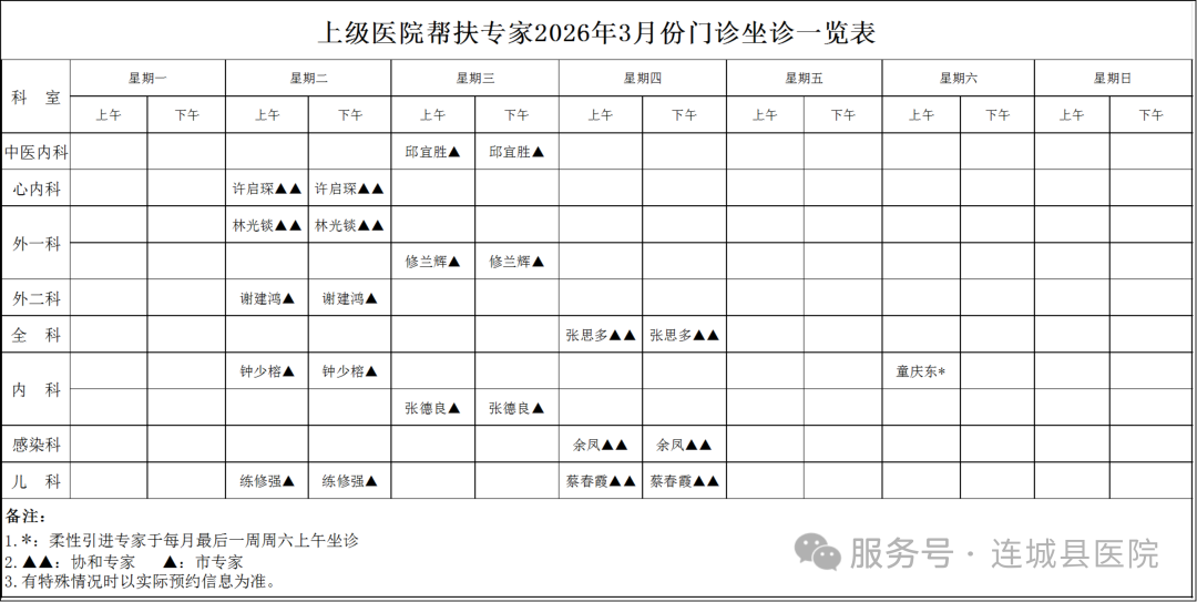 上級醫院幫扶專家3月份門診坐診時間一覽表